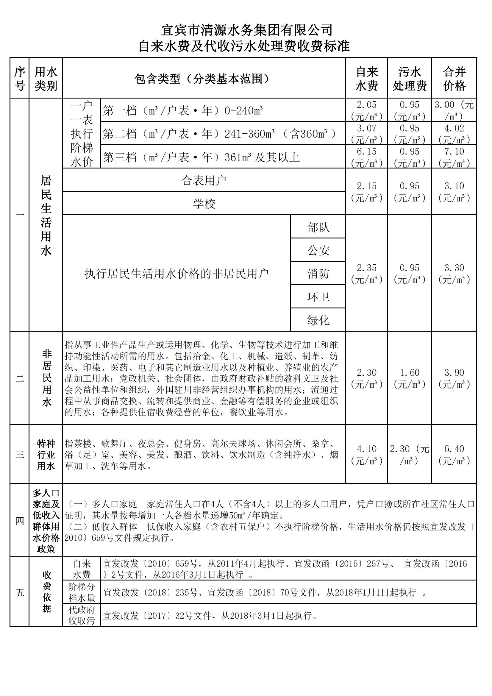 清源自来水及代收污水处理费收费标准_00.jpg