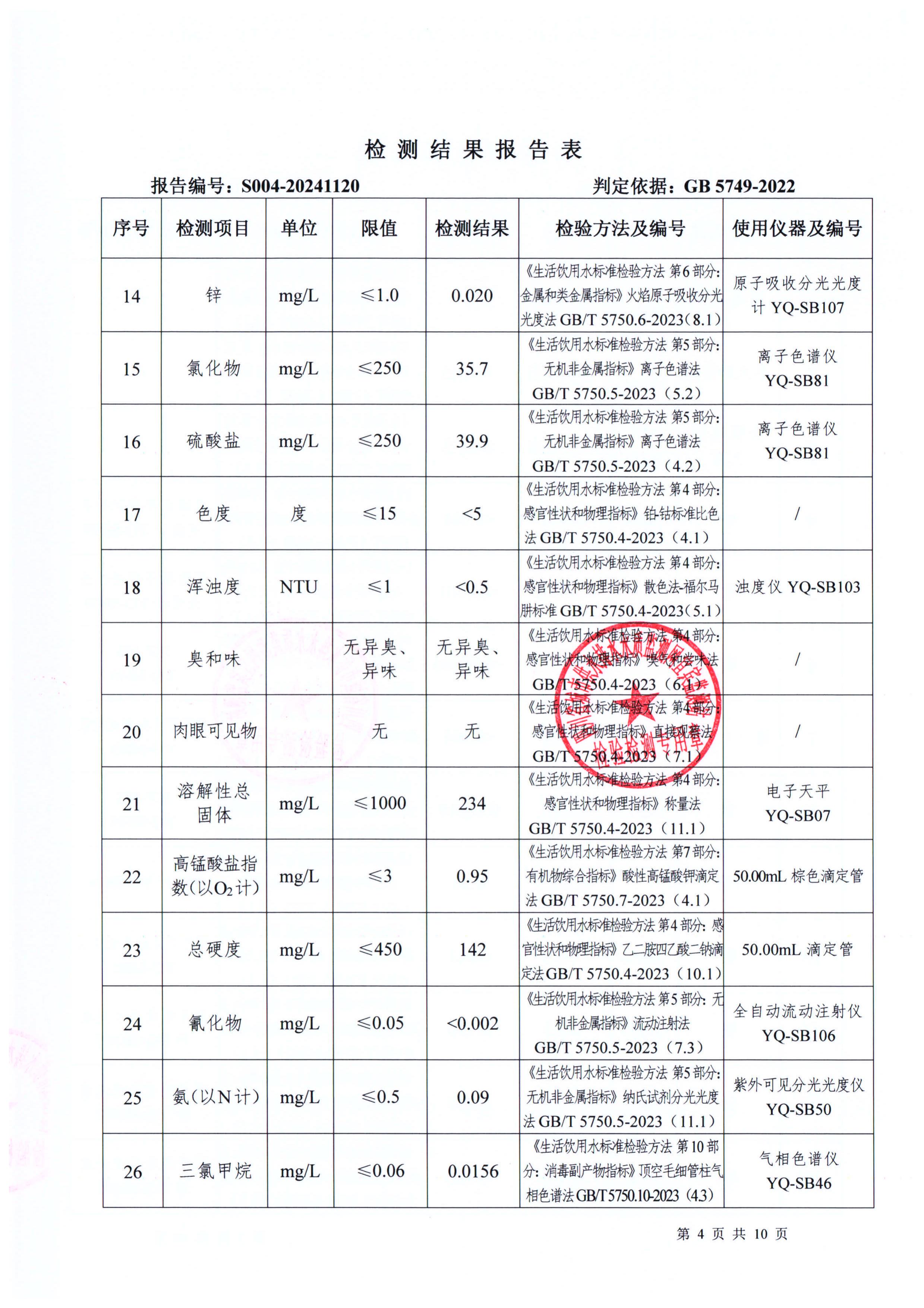 S004-20241120普安水厂出厂水_03.jpg