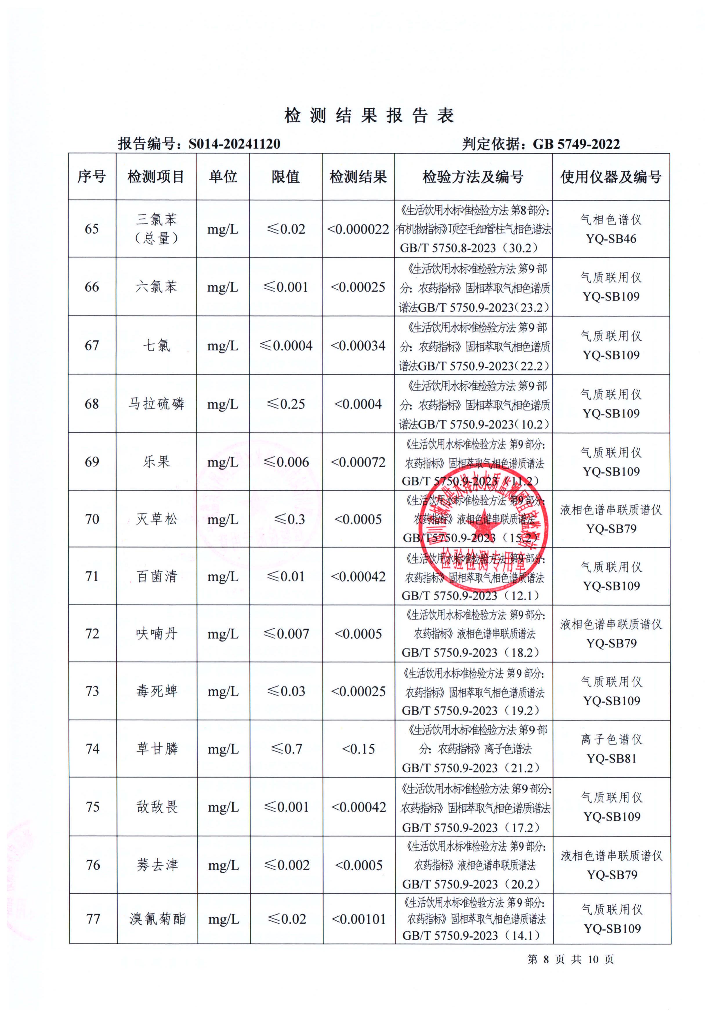 S014-20241120第五水厂出厂水_07.jpg