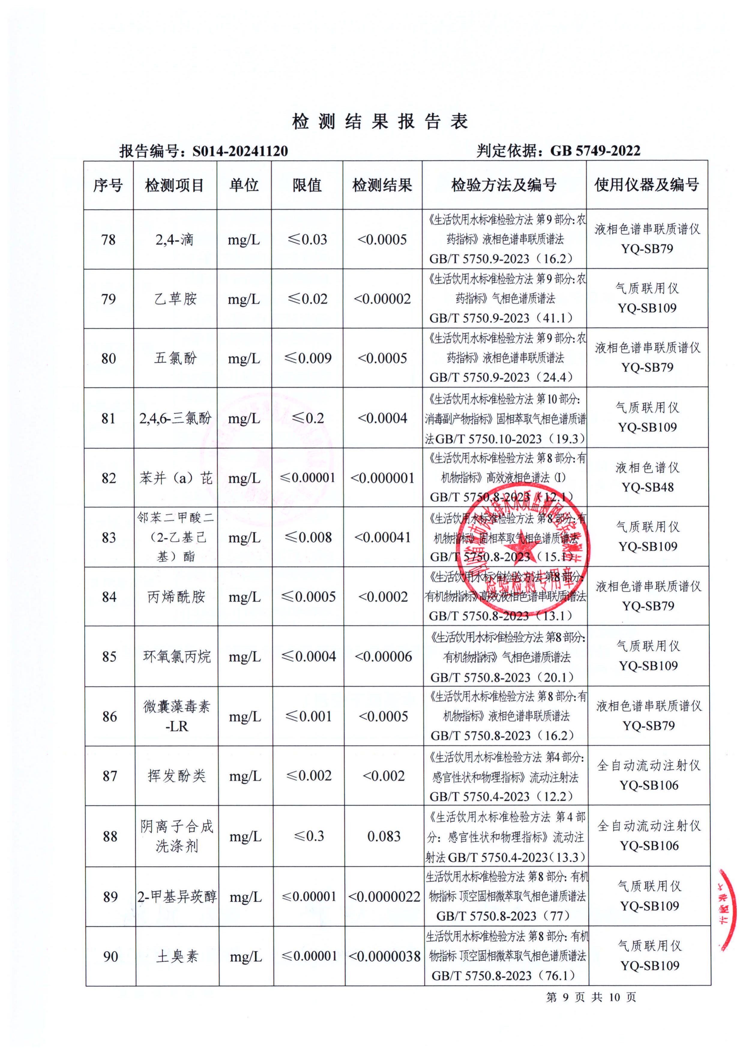 S014-20241120第五水厂出厂水_08.jpg