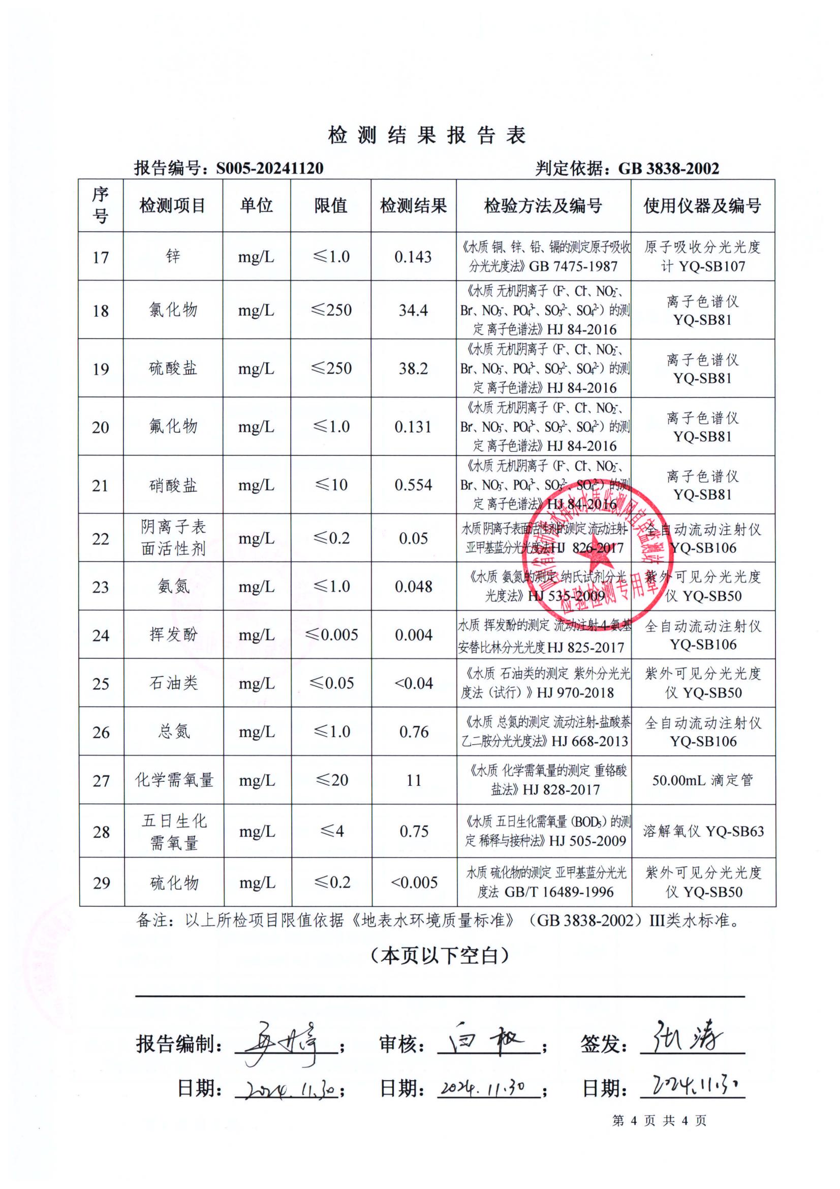 S005-20241120普安水厂源水_03.jpg