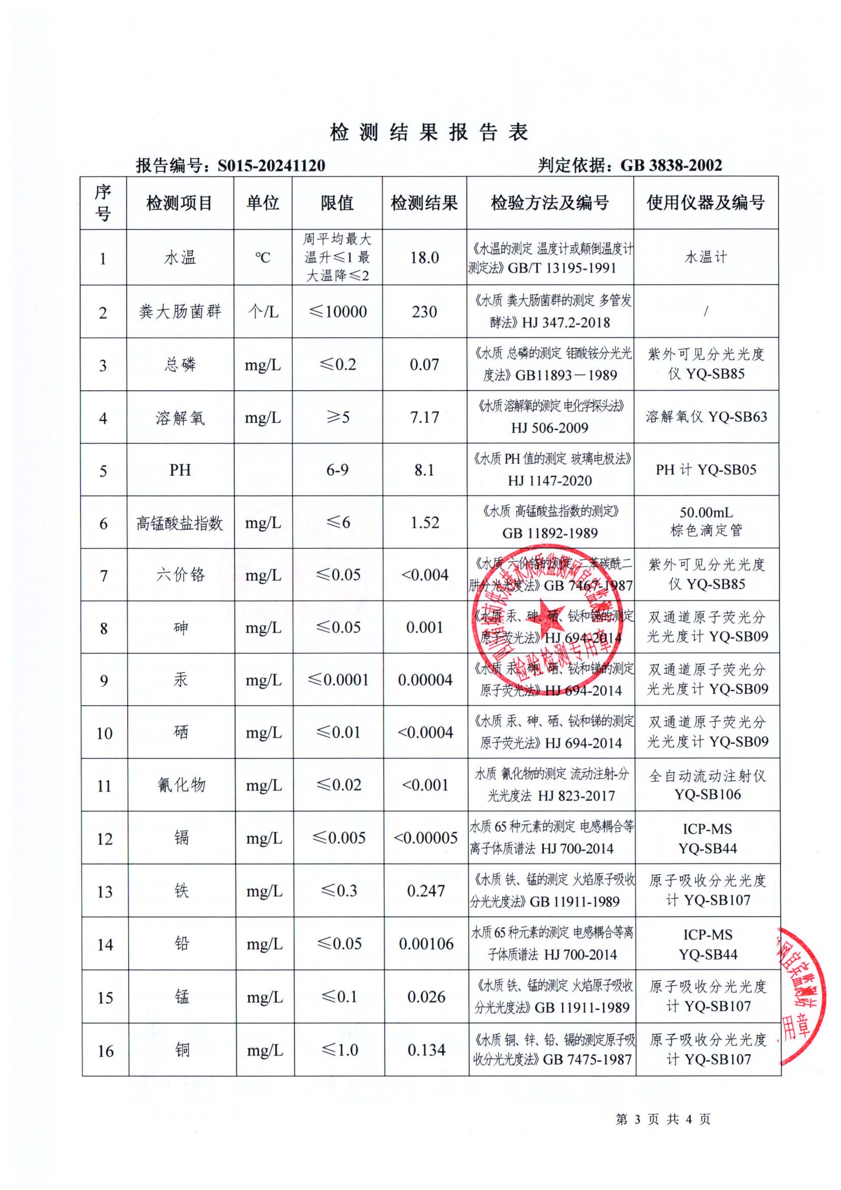 S015-20241120第五水厂源水_02.jpg