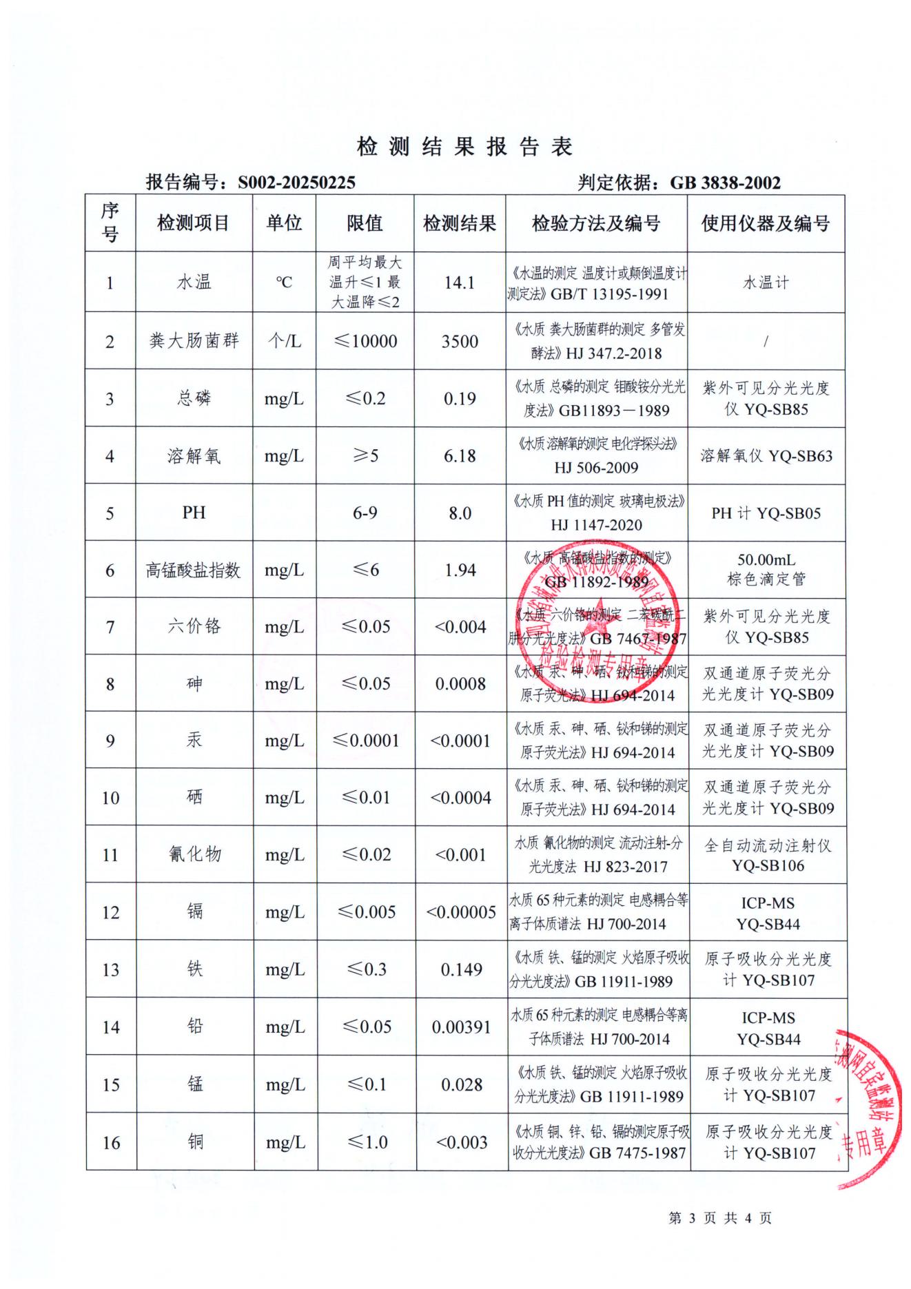 S002-20250225菜坝水厂源水_02.jpg