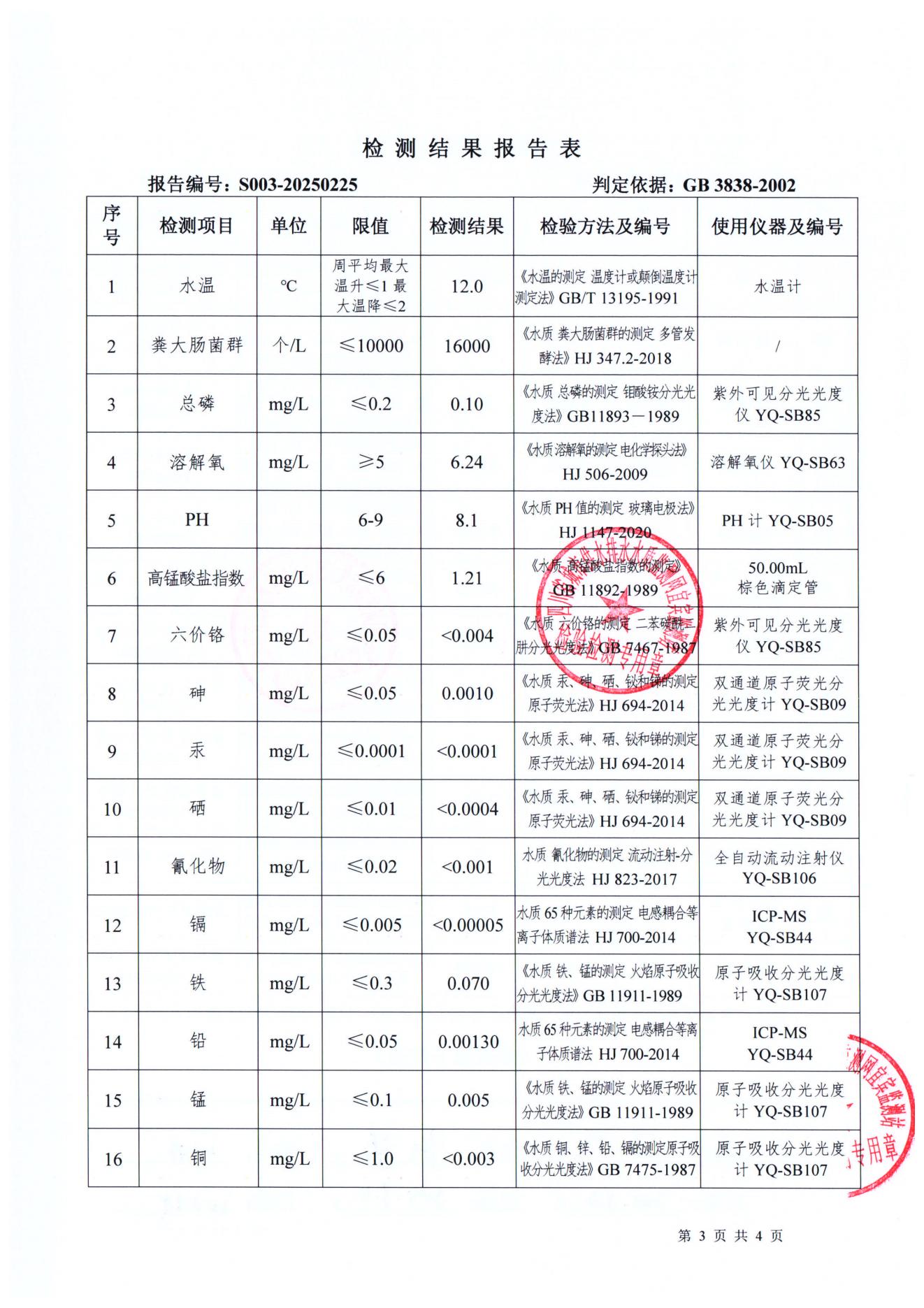 S003-20250225第五水厂源水_02.jpg